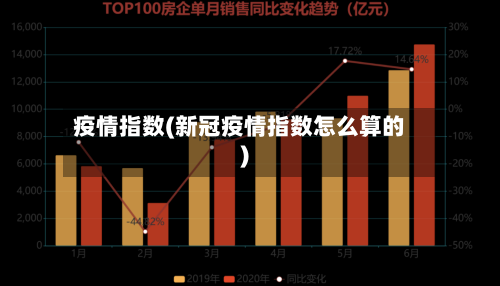疫情指数(新冠疫情指数怎么算的)-第2张图片