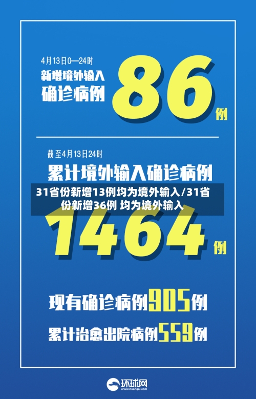 31省份新增13例均为境外输入/31省份新增36例 均为境外输入-第1张图片