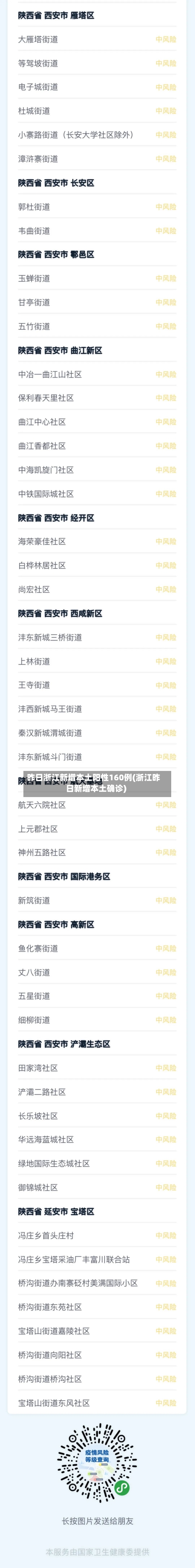 昨日浙江新增本土阳性160例(浙江昨日新增本土确诊)-第1张图片