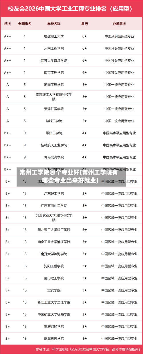 常州工学院哪个专业好(常州工学院有哪些专业出来好就业)-第3张图片