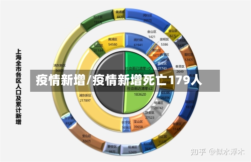 疫情新增/疫情新增死亡179人-第3张图片