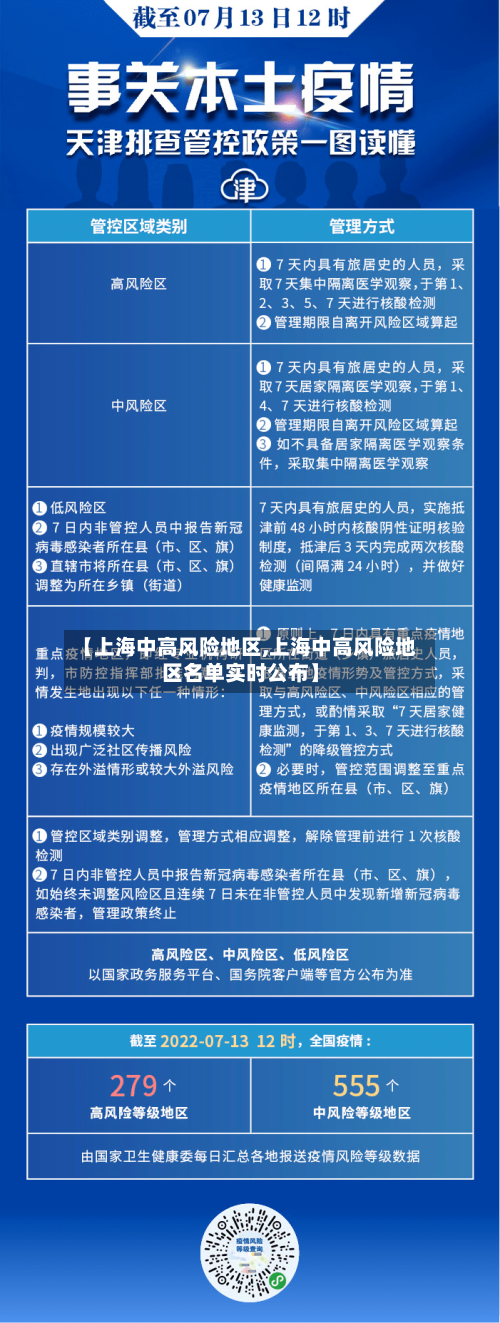 【上海中高风险地区,上海中高风险地区名单实时公布】-第3张图片