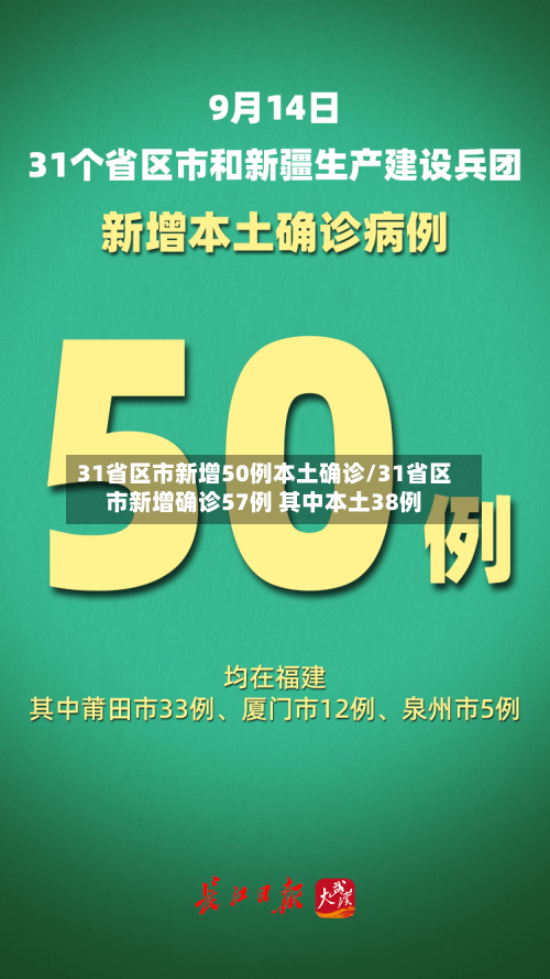 31省区市新增50例本土确诊/31省区市新增确诊57例 其中本土38例-第2张图片