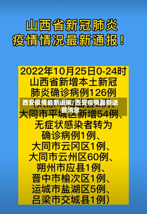 西安疫情最新进展/西安疫情最新进展消息-第3张图片