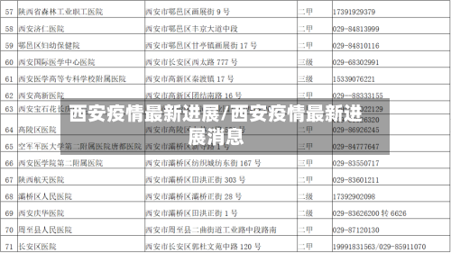西安疫情最新进展/西安疫情最新进展消息-第2张图片