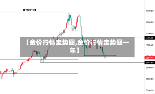 【金价行情走势图,金价行情走势图一年】-第2张图片