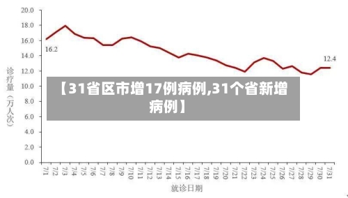 【31省区市增17例病例,31个省新增病例】-第2张图片