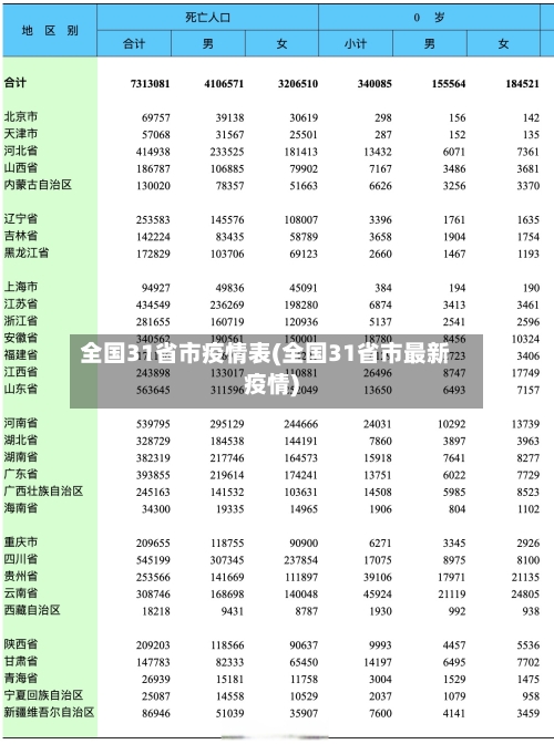 全国31省市疫情表(全国31省市最新疫情)-第3张图片