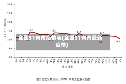 全国31省市疫情表(全国31省市最新疫情)-第1张图片