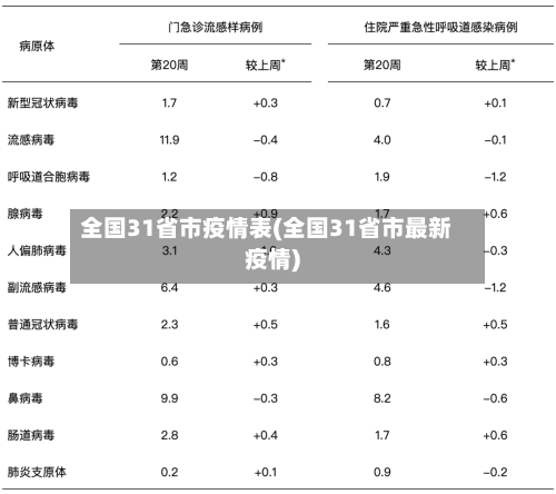 全国31省市疫情表(全国31省市最新疫情)-第2张图片