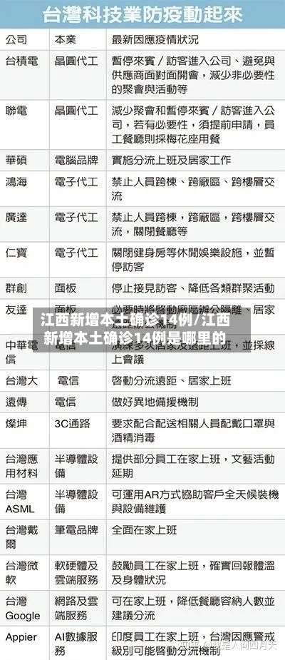 江西新增本土确诊14例/江西新增本土确诊14例是哪里的-第2张图片