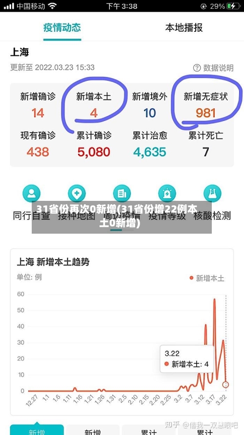 31省份再次0新增(31省份增22例本土0新增)-第2张图片