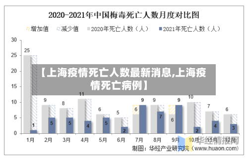 【上海疫情死亡人数最新消息,上海疫情死亡病例】-第1张图片