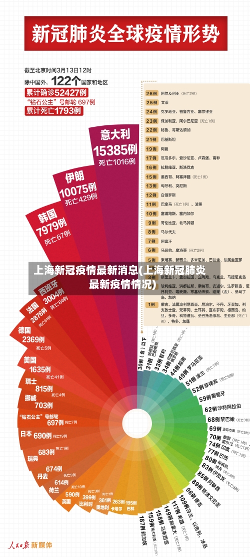 上海新冠疫情最新消息(上海新冠肺炎最新疫情情况)-第2张图片
