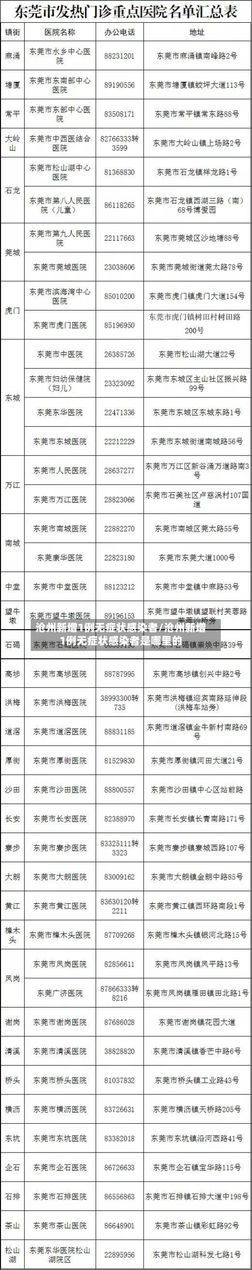 沧州新增1例无症状感染者/沧州新增1例无症状感染者是哪里的-第1张图片
