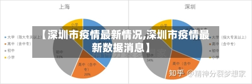 【深圳市疫情最新情况,深圳市疫情最新数据消息】-第1张图片