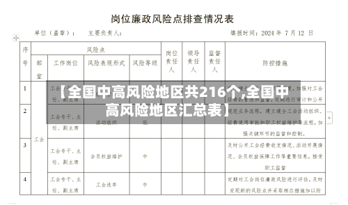【全国中高风险地区共216个,全国中高风险地区汇总表】-第2张图片