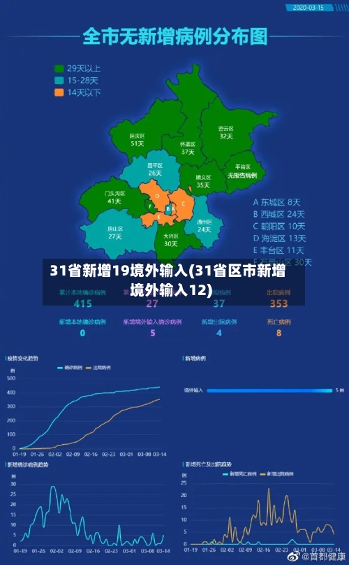 31省新增19境外输入(31省区市新增境外输入12)-第1张图片
