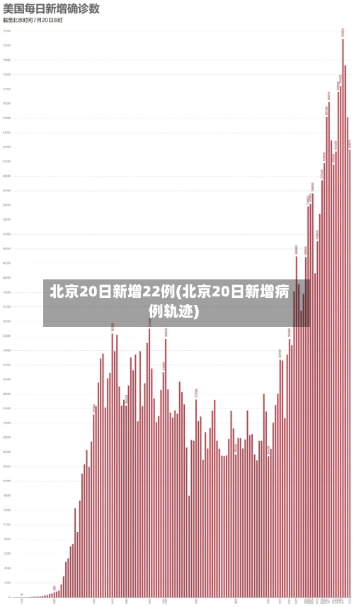 北京20日新增22例(北京20日新增病例轨迹)-第3张图片