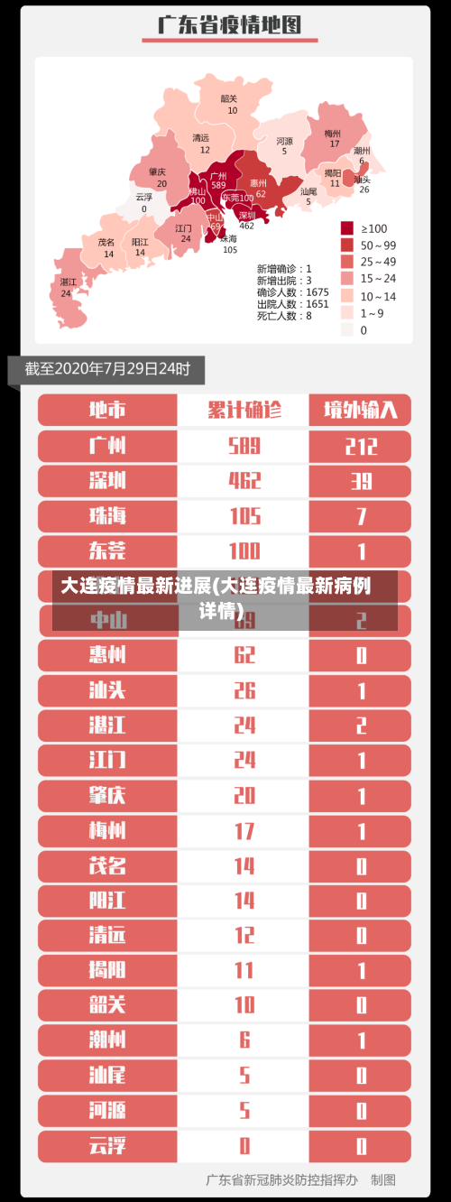 大连疫情最新进展(大连疫情最新病例详情)-第1张图片