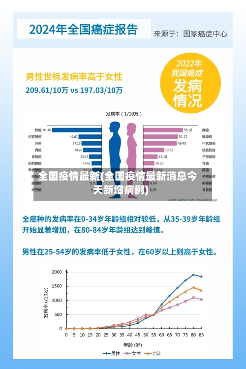 全国疫情最新(全国疫情最新消息今天新增病例)-第2张图片