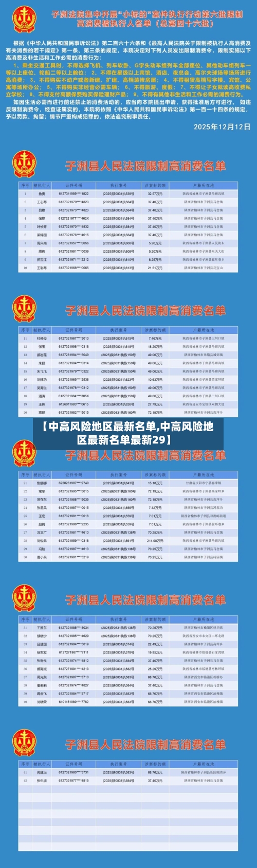 【中高风险地区最新名单,中高风险地区最新名单最新29】-第1张图片