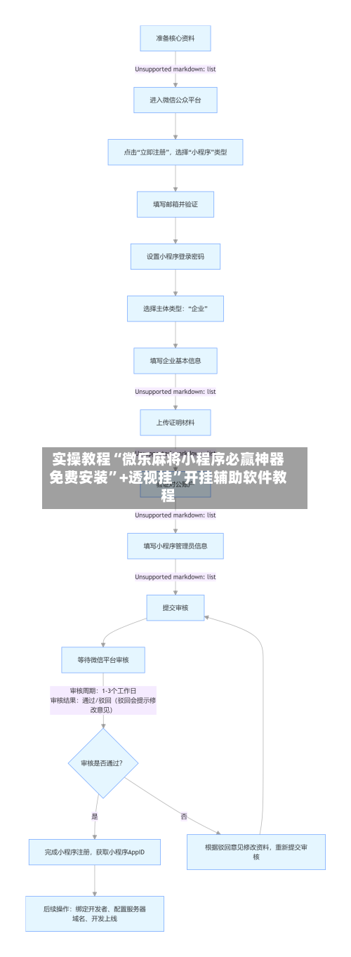 实操教程“微乐麻将小程序必赢神器免费安装	”+透视挂”开挂辅助软件教程-第2张图片
