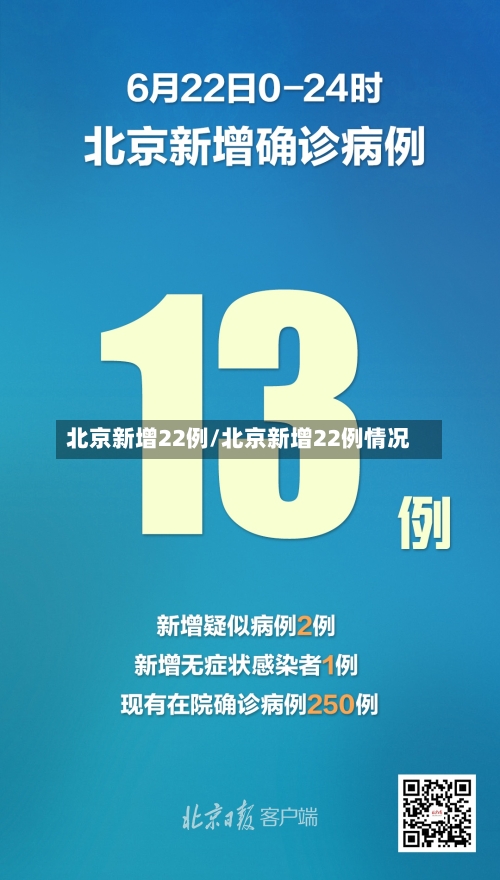 北京新增22例/北京新增22例情况-第3张图片