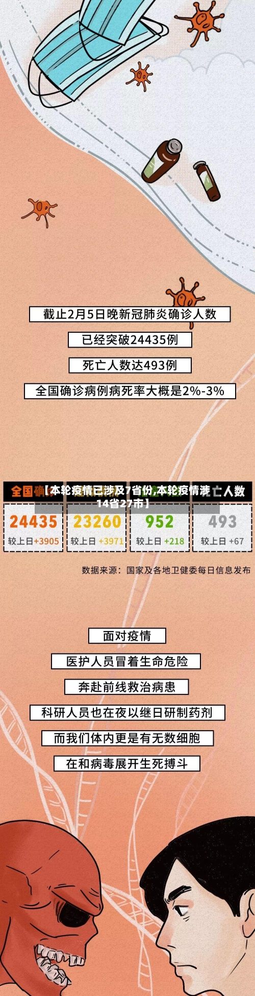 【本轮疫情已涉及7省份,本轮疫情涉14省27市】-第2张图片