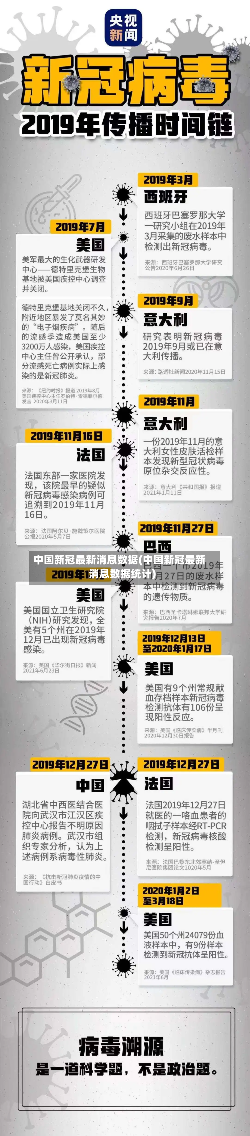 中国新冠最新消息数据(中国新冠最新消息数据统计)-第3张图片