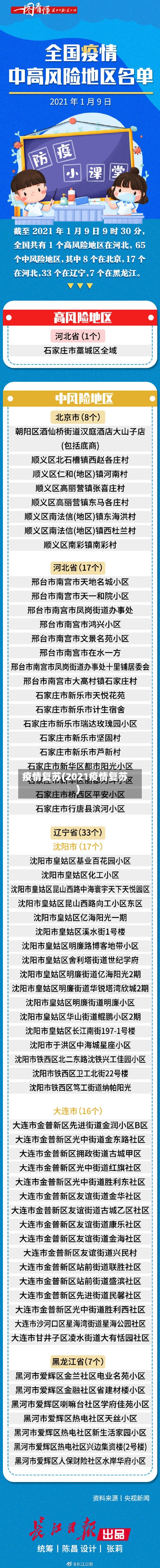 疫情复苏(2021疫情复苏)-第2张图片