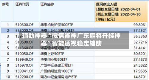 辅助神器“微信雀神广东麻将开挂神器”智能透视稳定辅助-第2张图片