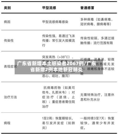广东省新增本土感染者2067例/广东省新增2例本地新冠肺炎-第2张图片