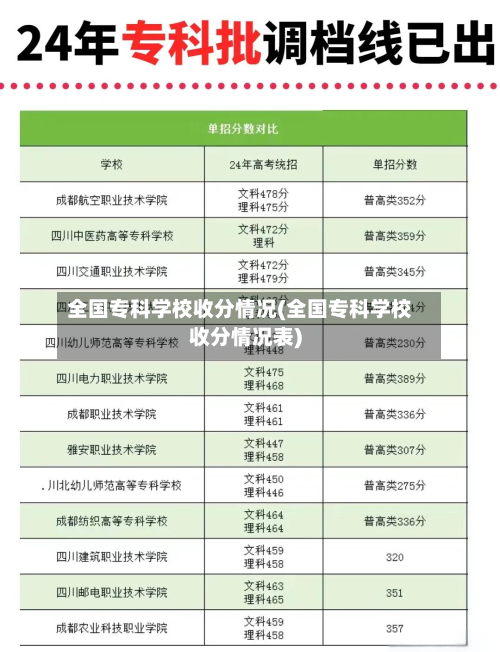 全国专科学校收分情况(全国专科学校收分情况表)-第2张图片