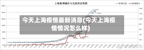 今天上海疫情最新消息(今天上海疫情情况怎么样)-第1张图片