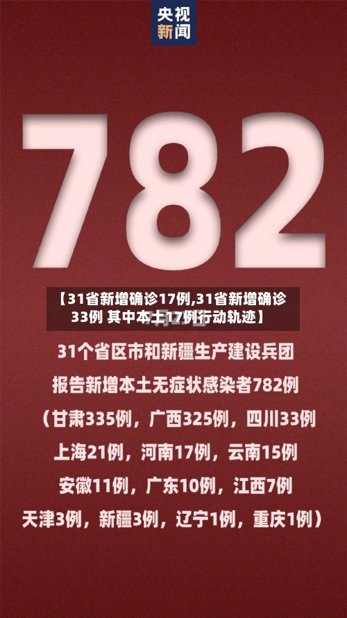 【31省新增确诊17例,31省新增确诊33例 其中本土17例行动轨迹】-第2张图片