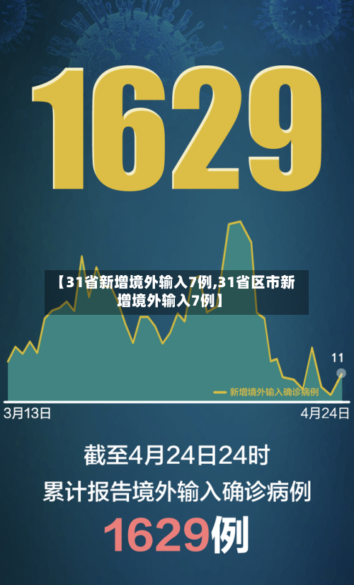 【31省新增境外输入7例,31省区市新增境外输入7例】-第1张图片