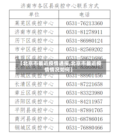【北京市最近疫情通报,北京市最近疫情情况如何】-第1张图片