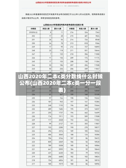 山西2020年二本c类分数线什么时候公布(山西2020年二本c类一分一段表)-第1张图片