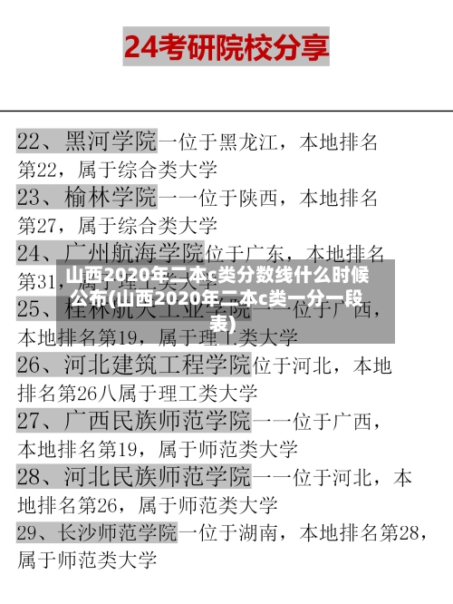 山西2020年二本c类分数线什么时候公布(山西2020年二本c类一分一段表)-第3张图片