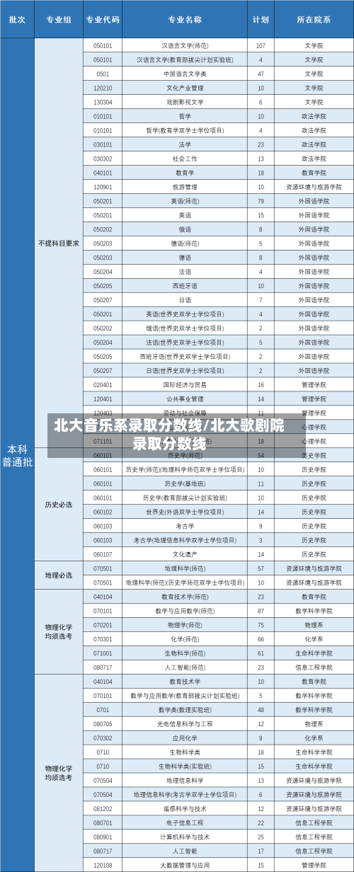 北大音乐系录取分数线/北大歌剧院录取分数线-第3张图片
