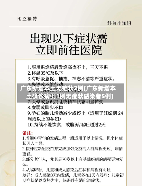 广东新增本土无症状2例(广东新增本土确诊病例1例无症状感染者5例)-第1张图片