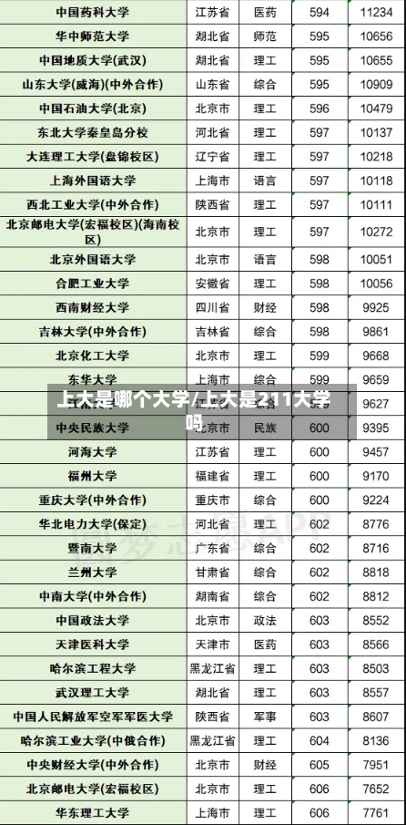 上大是哪个大学/上大是211大学吗-第1张图片