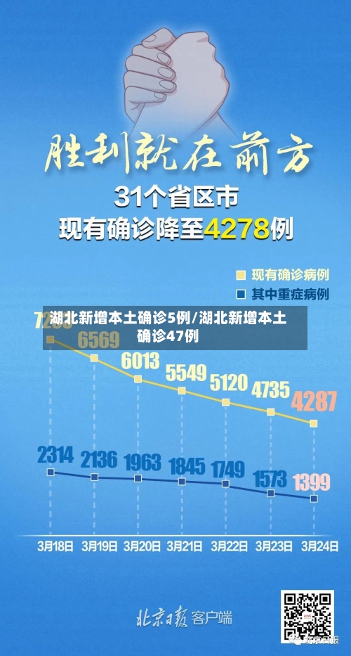 湖北新增本土确诊5例/湖北新增本土确诊47例-第1张图片