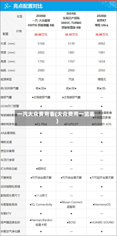 一汽大众费用表(大众费用一览表)-第2张图片