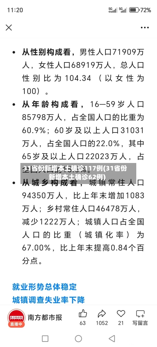 31省份新增本土确诊117例(31省份新增本土确诊62例)-第1张图片
