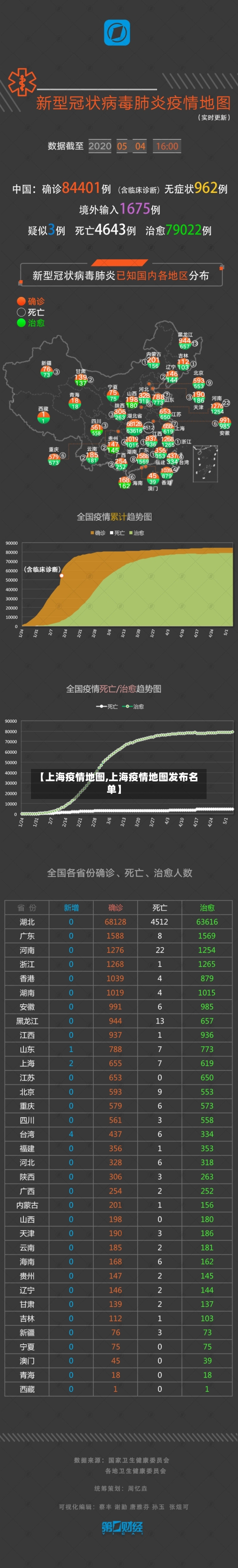 【上海疫情地图,上海疫情地图发布名单】-第1张图片