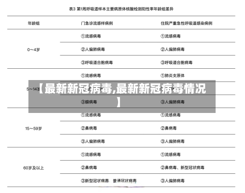 【最新新冠病毒,最新新冠病毒情况】-第1张图片