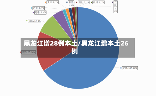 黑龙江增28例本土/黑龙江增本土26例-第1张图片