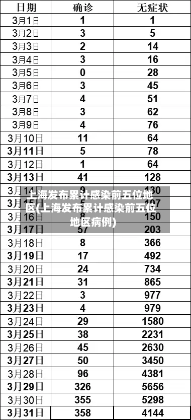 上海发布累计感染前五位地区(上海发布累计感染前五位地区病例)-第1张图片